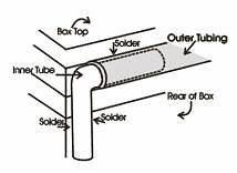 Tube Hinges for Boxes - Solid Brass TUBE HINGES - GlassSupplies41.com